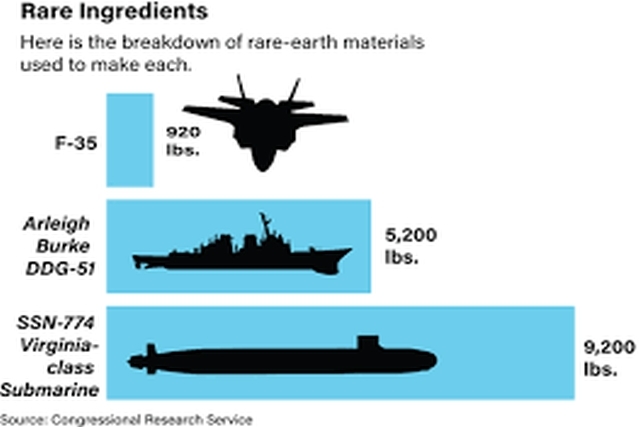 China May Cut Rare Earth Material Supply to Lockheed Martin in Sanctions Move