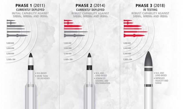 Raytheon Wins $615M to Produce 17 SM-3 Interceptor Missiles