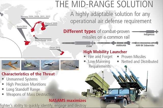 Kuwait Approved to Buy NASAMS Air Defense System