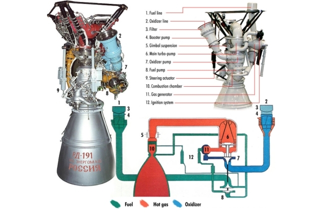 Roscosmos Discussing RD-191 Rocket Engine Sale to India