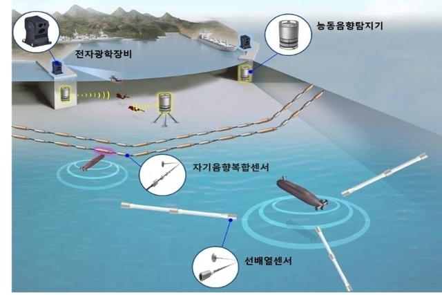 South Korean AAD Develops Submarine Detection Device for Unmanned Submersibles