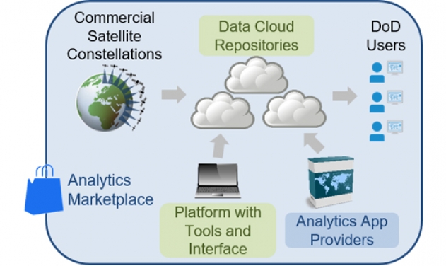 DARPA Eyes Cloud-based Repository to Harness Geospatial Imagery for Defense Analyses