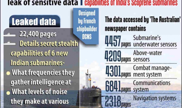 Fresh Tranche Of Leaked Documents In Indian Navy’s Scorpene Submarine Program