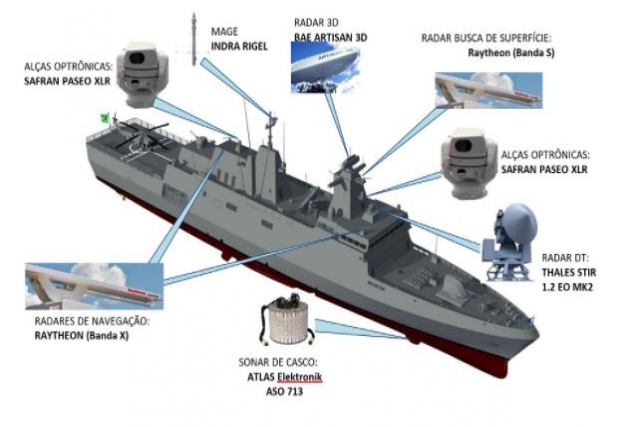 Rohde & Schwarz Communications & Intelligence Suites for Brazilian Navy’s Tamandaré Frigates