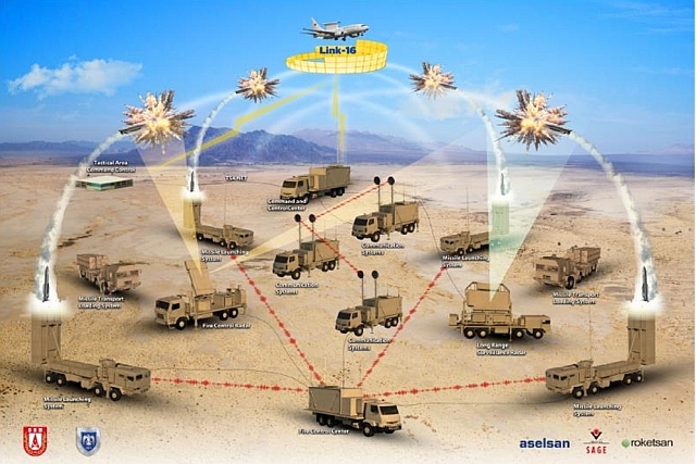 New Test Panned for Turkey's Siper Air Defense System, Analogue of Russian S-400 