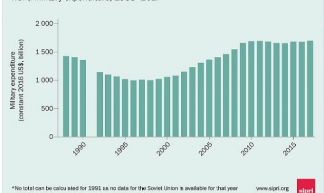 China Becomes World's Second Biggest Military Spender: SIPRI