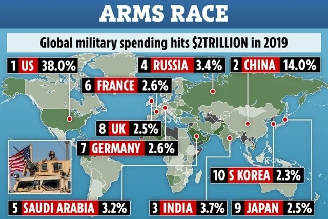 Saudi Arabia’s Defence Expenditure Fell 16% in 2019 Despite Yemen War