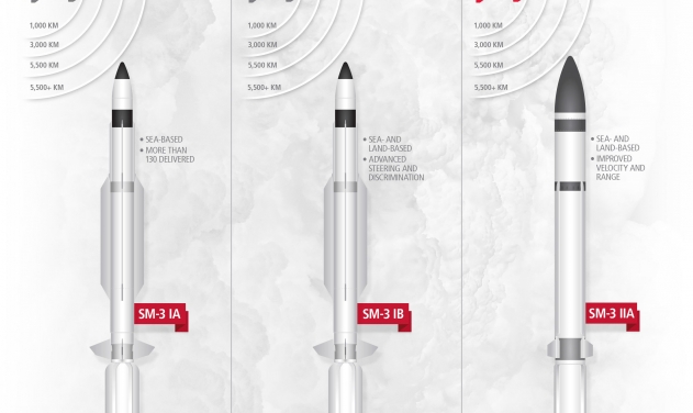 Joint Missile Development With US Part Of $51 Billion Japanese Defense Budget 2017