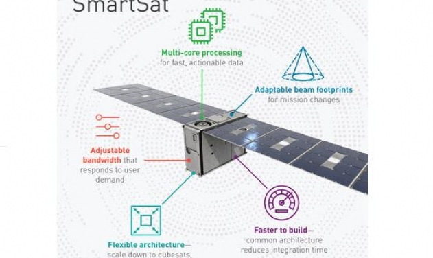 Lockheed Develops Satellite software That Can Change Missions While In Orbit