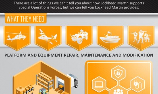 Lockheed Martin Wins $8B Special Ops Global Logistics Support Services Contract