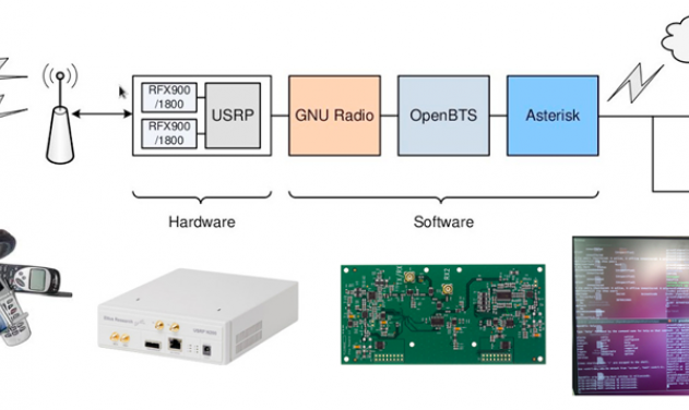 Russia Develops New Software-defined Radio