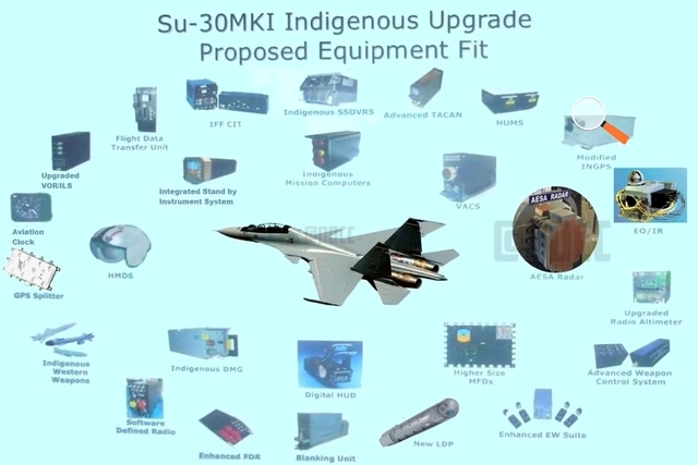Indian Su-30MKI Upgrade Program to be Finalized in 6-9 Months