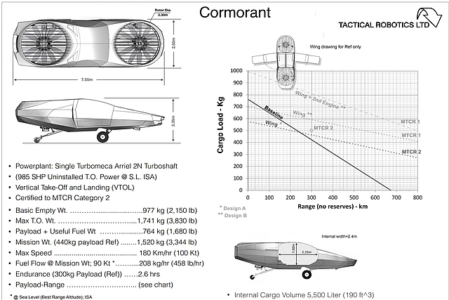 Israeli Tactical Robotics, Boeing tie-up to Develop Ducted Fan Technology Aircraft