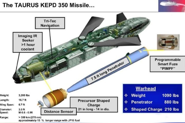 Germany’s Taurus Missile Could Expose Russia’s Hinterland to Air Strikes