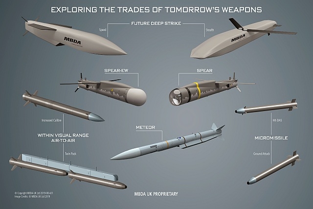 MBDA Reveals Innovative Weapons for Tempest Stealth Fighter at DSEI 2019