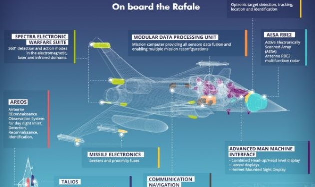 Thales Details its Equipment on Rafale for India