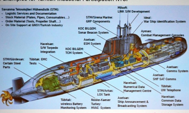 Turkey’s ASELSAN Develops Communications System for Indigenous Submarine