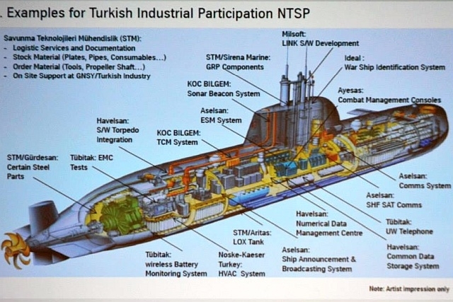Turkey Launches Submarine with Air-independent Propulsion