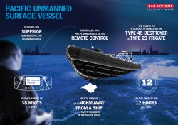 BAE Systems Demos Unmanned Reconnaissance Boat