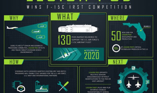 Lockheed Martin’s Legion Pod Sensor System To Equip USAF F-15C Aircraft