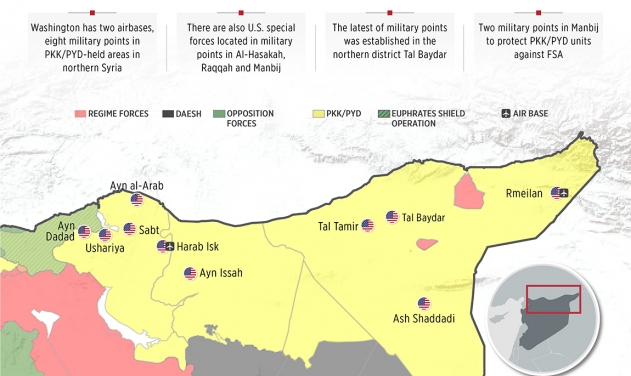 US Aids PKK/PYD Terror Groups With Armored Vehicles, Tanker Trucks, Weapons To Fight IS