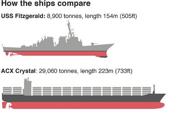 Stealth Features on US Warships Led to Collisions With Merchant Vessels?