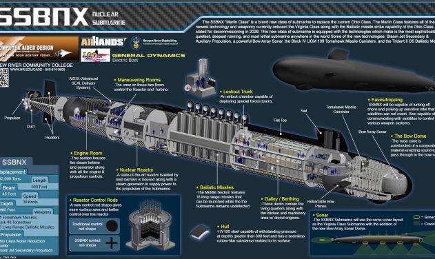 US Navy to Procure 12 Columbia-class Nuclear Subs Costing $7.2B Apiece