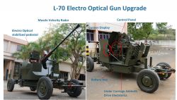 Upgraded Swedish Origin L70 Anti-aircraft Guns Handed Over To Indian Army