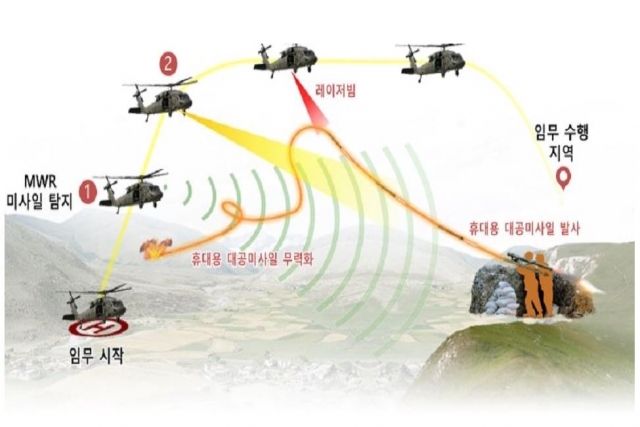 S.Korea Develops Counter-SAM System for Aircraft