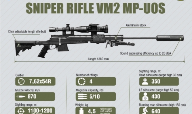 Bye Bye Kalashnikov, Ukraine Develops NATO Standard Sniper Rifles