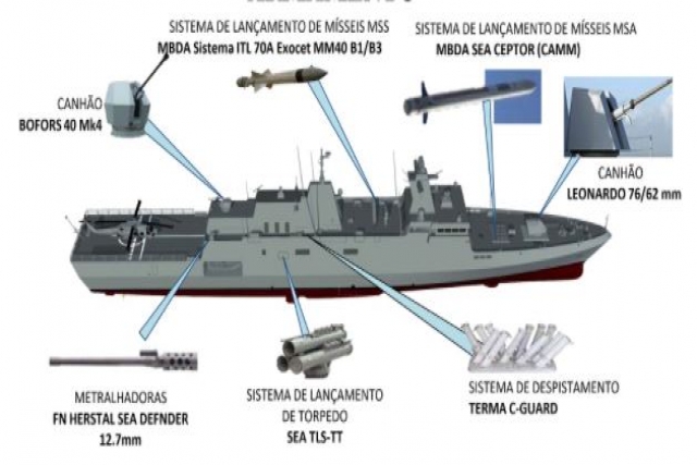 Rohde & Schwarz Communications & Intelligence Suites for Brazilian Navy’s Tamandaré Frigates