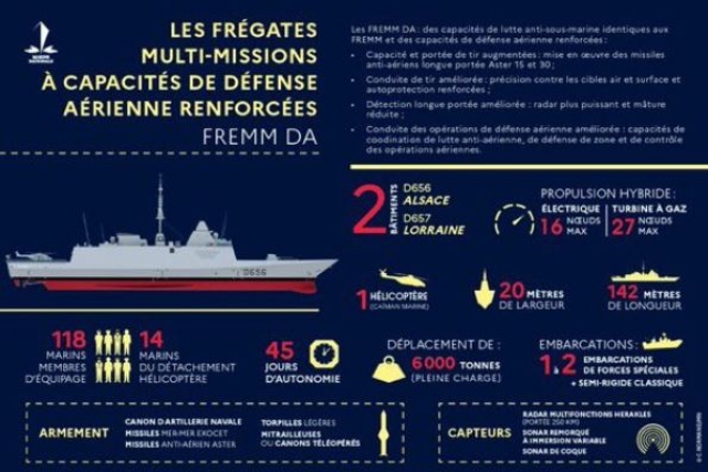FREMM-DA Frigate with Reinforced Air Defense Enters French Navy Service